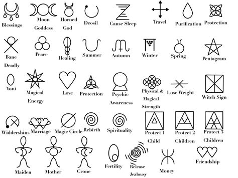 Pagan symbols on skin